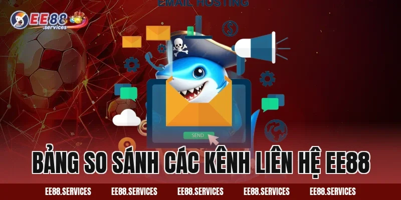 Bảng So Sánh Các Kênh Liên Hệ EE88