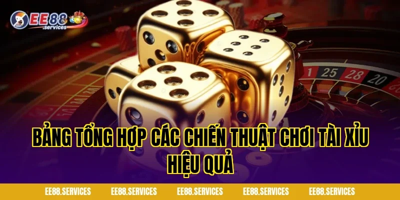 Bảng tổng hợp các chiến thuật chơi tài xỉu hiệu quả